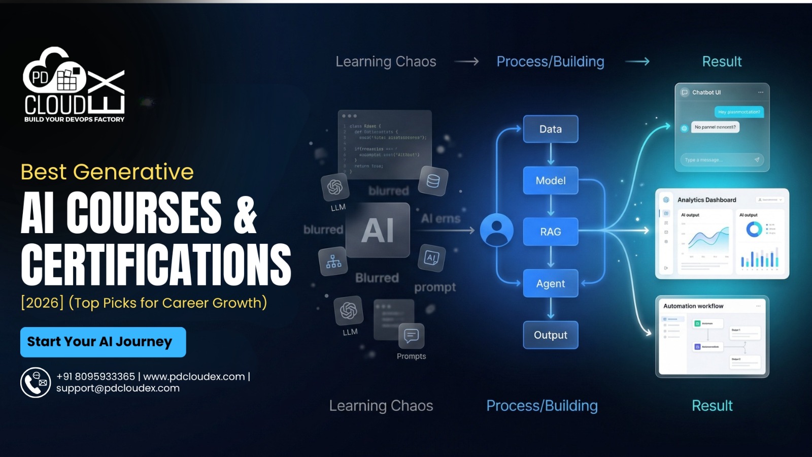 Best Generative AI Courses & Certifications 2026